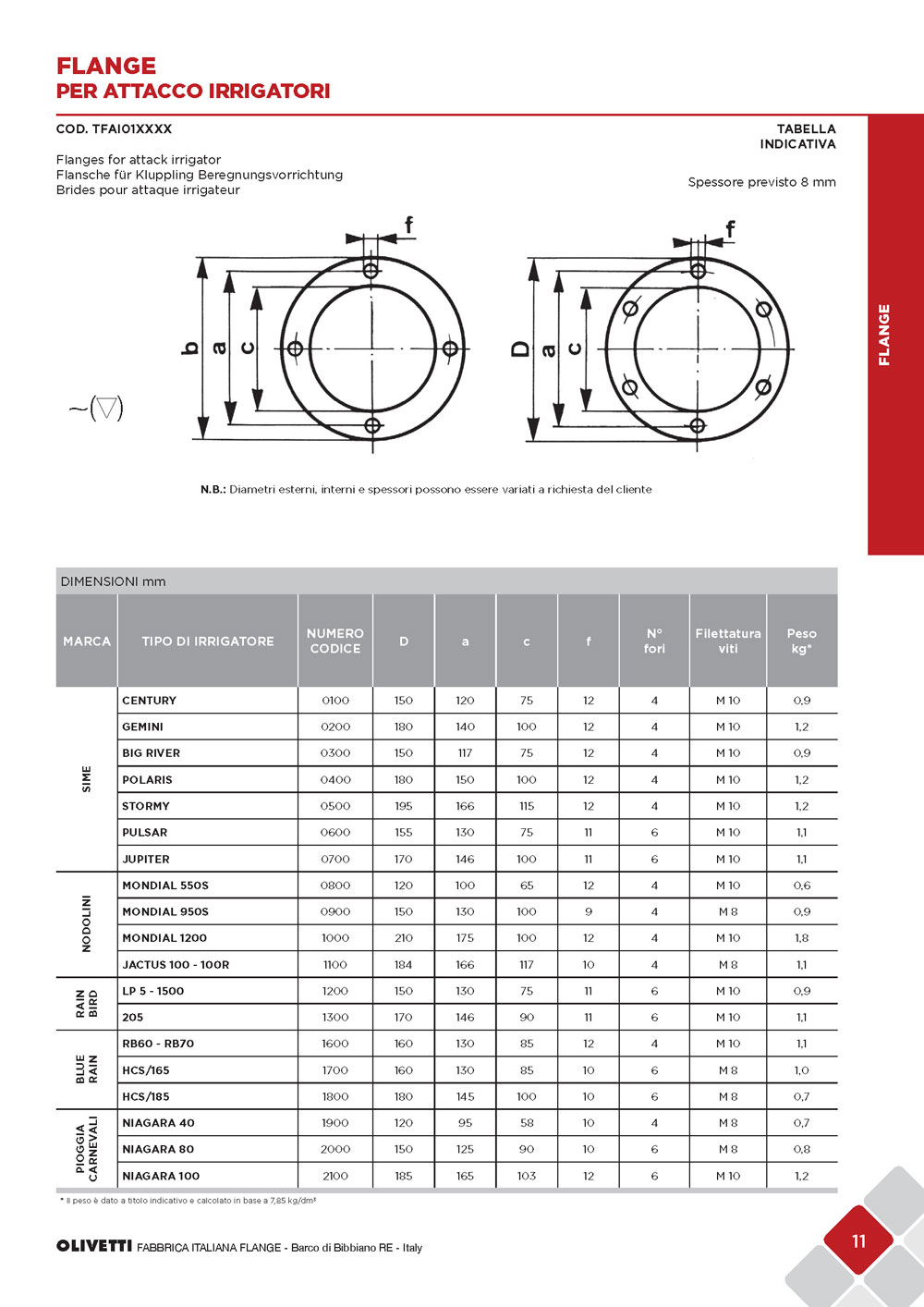 olivetti-cat-flange-sett2015-web_pagina_013