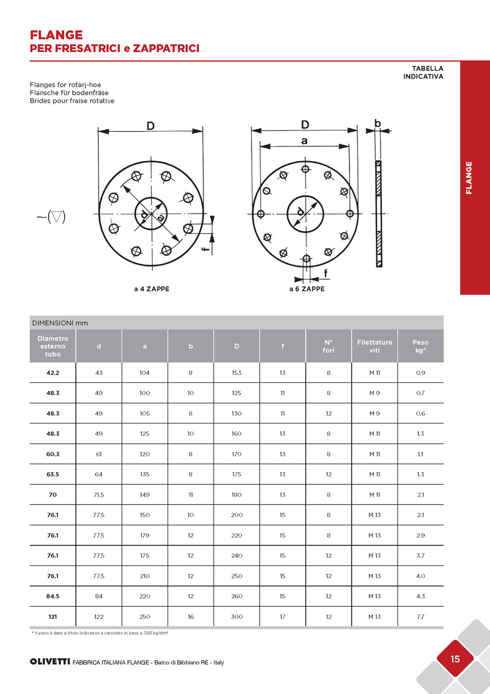 olivetti-cat-flange-sett2015-web_pagina_017