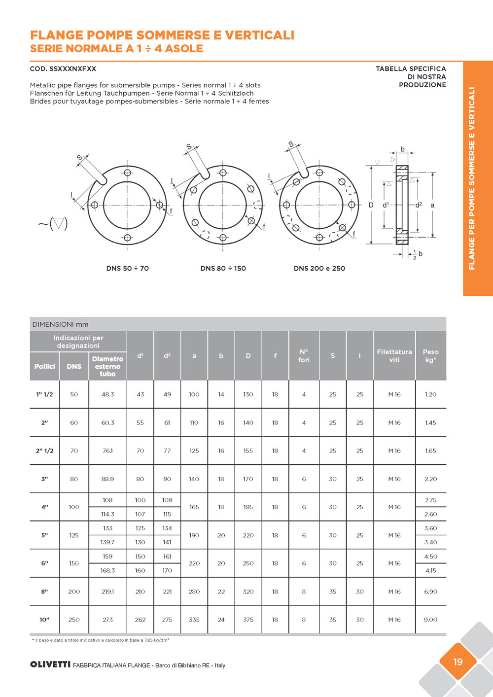 olivetti-cat-flange-sett2015-web_pagina_021