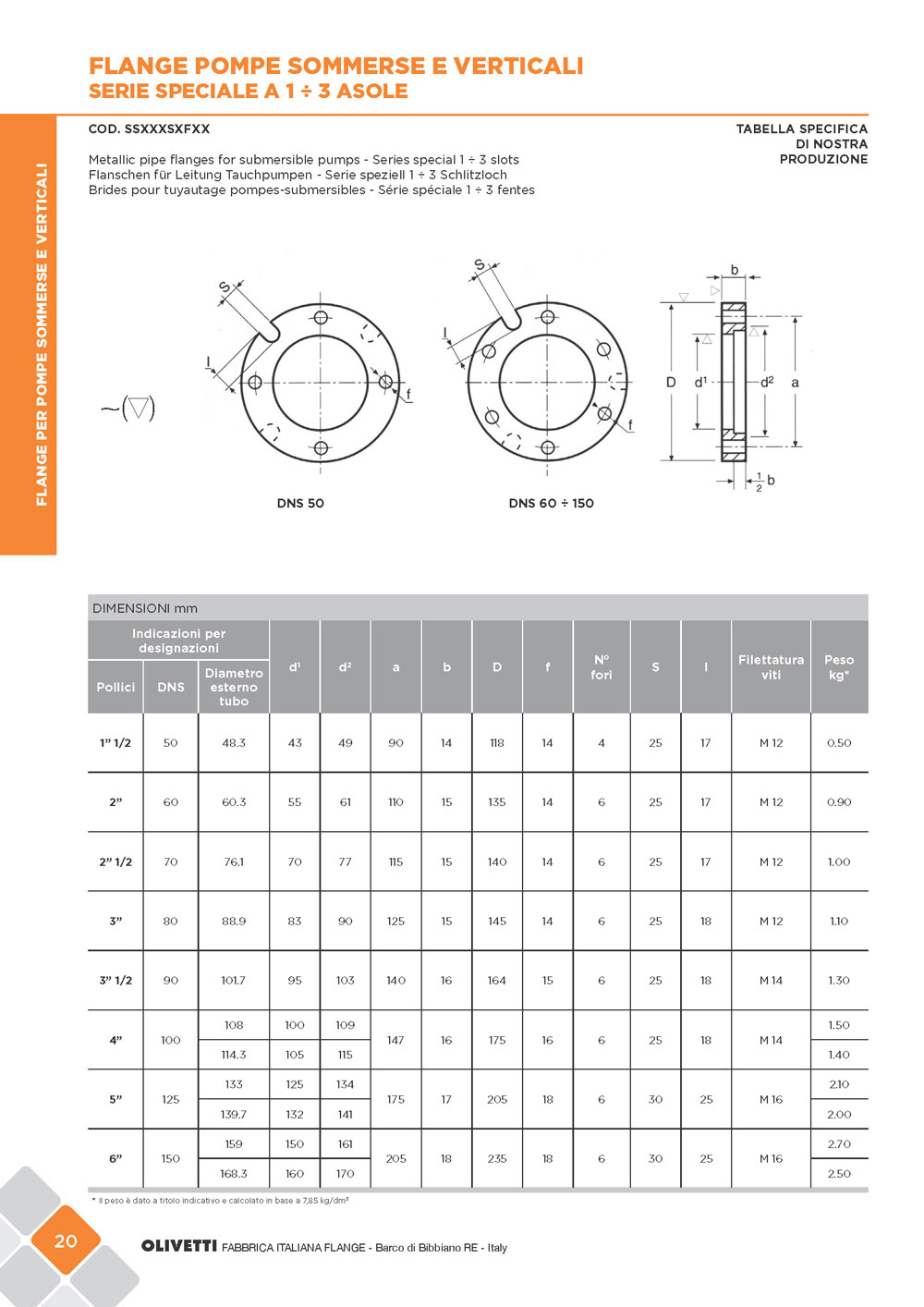 olivetti-cat-flange-sett2015-web_pagina_022