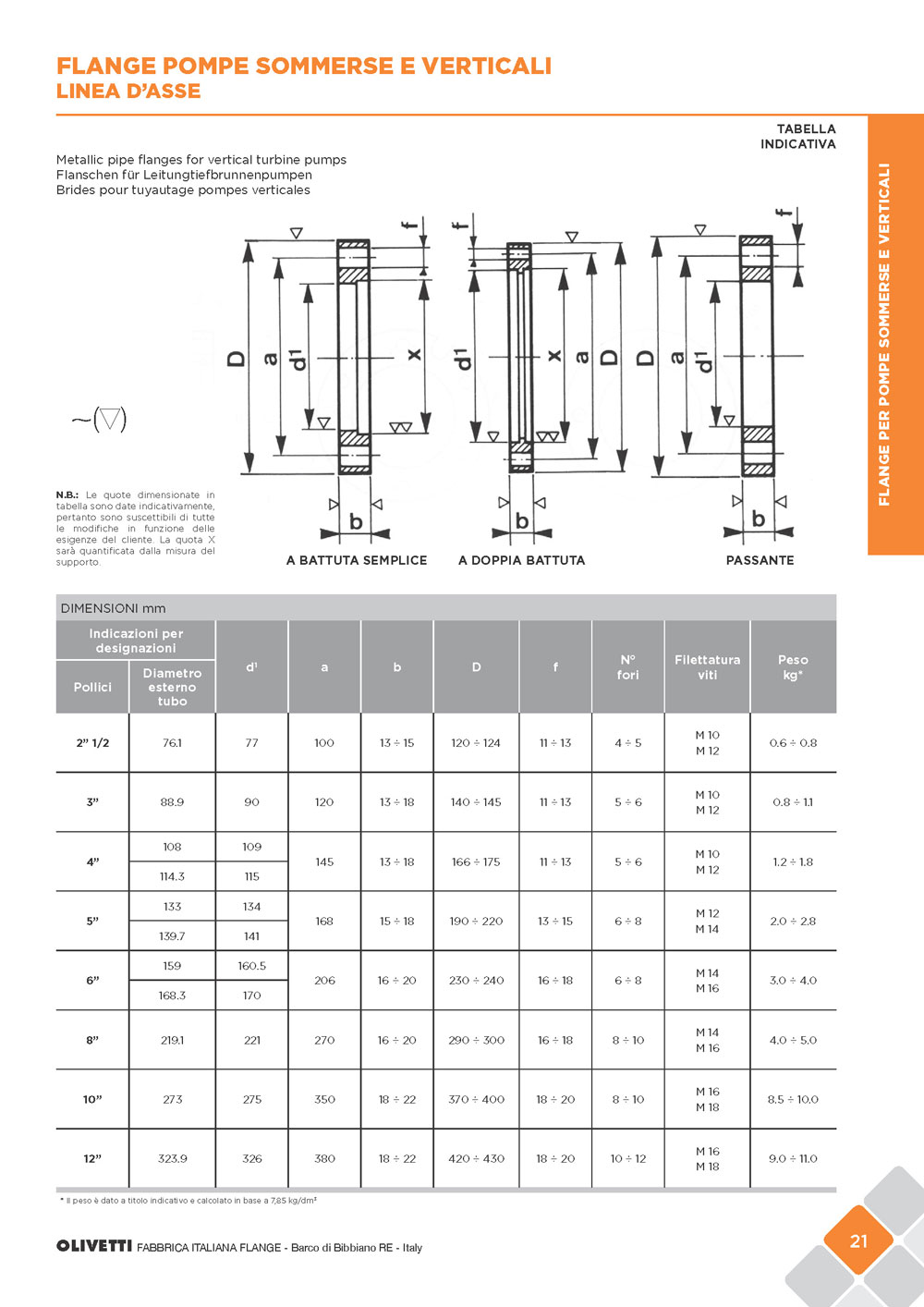 olivetti-cat-flange-sett2015-web_pagina_023