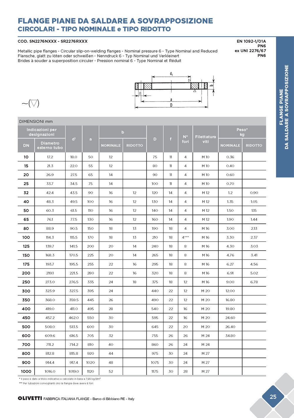 olivetti-cat-flange-sett2015-web_pagina_027