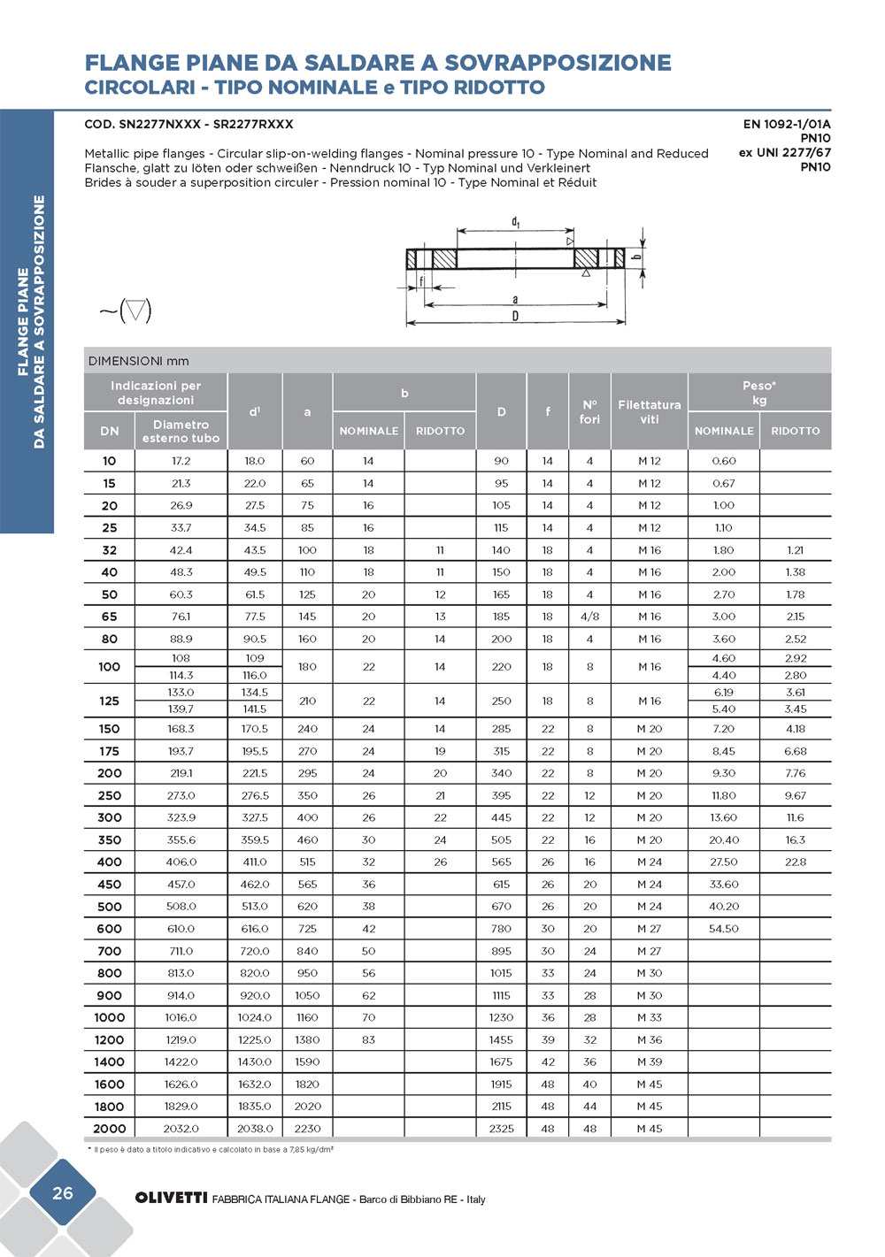 olivetti-cat-flange-sett2015-web_pagina_028