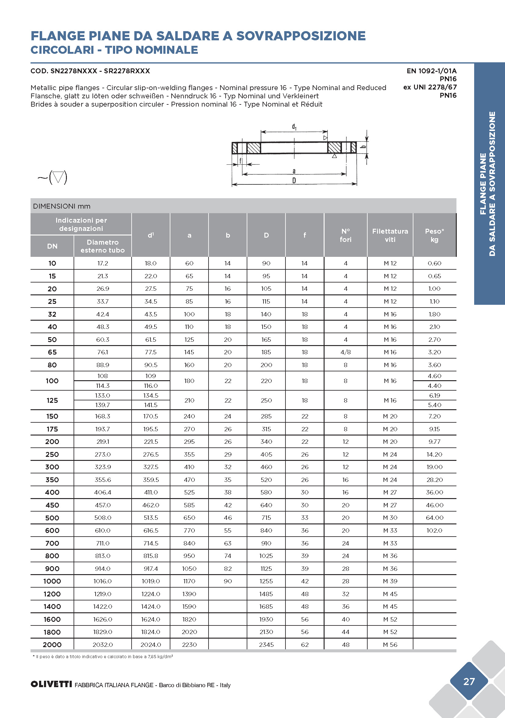 olivetti-cat-flange-sett2015-web_pagina_029