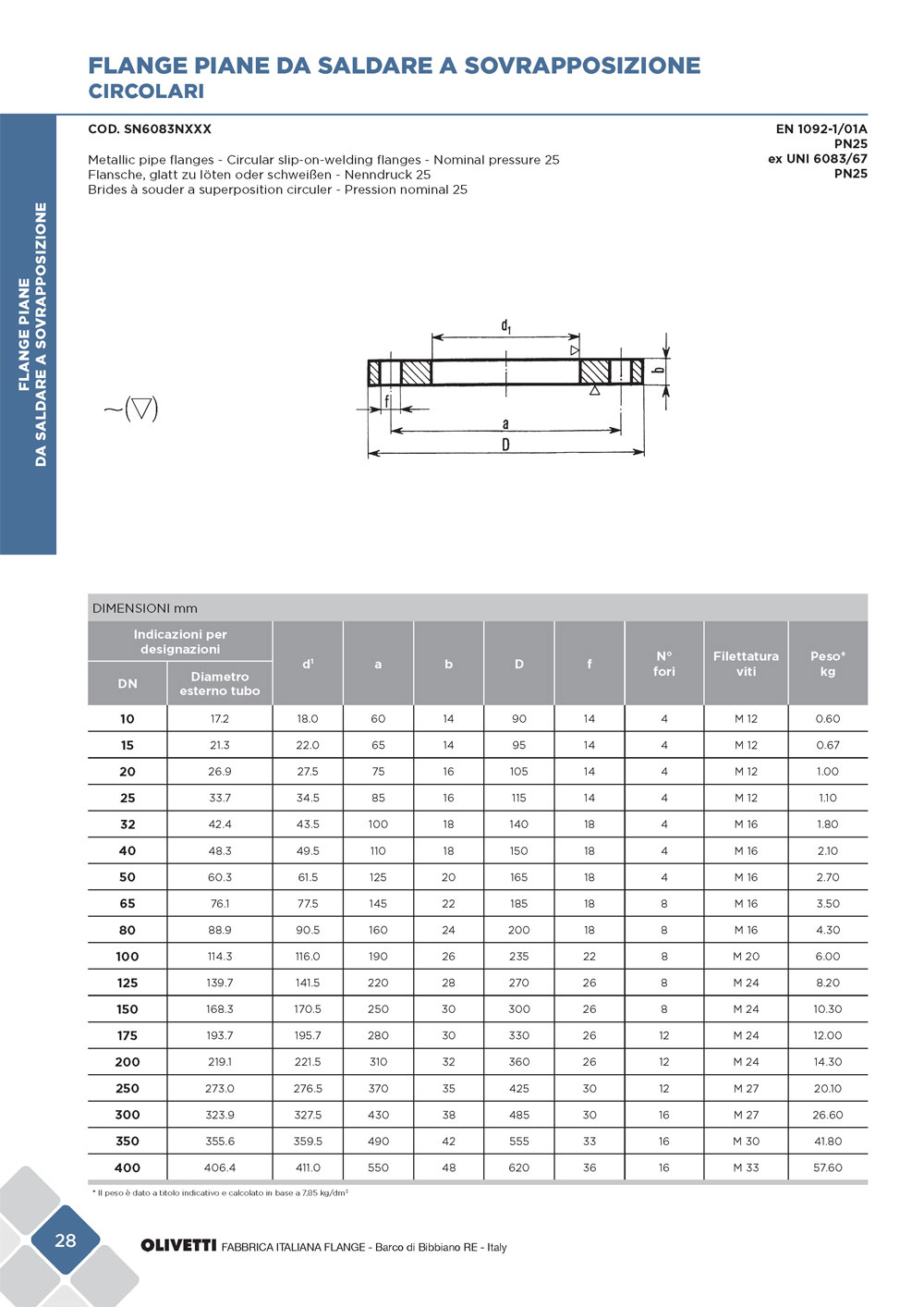 olivetti-cat-flange-sett2015-web_pagina_030