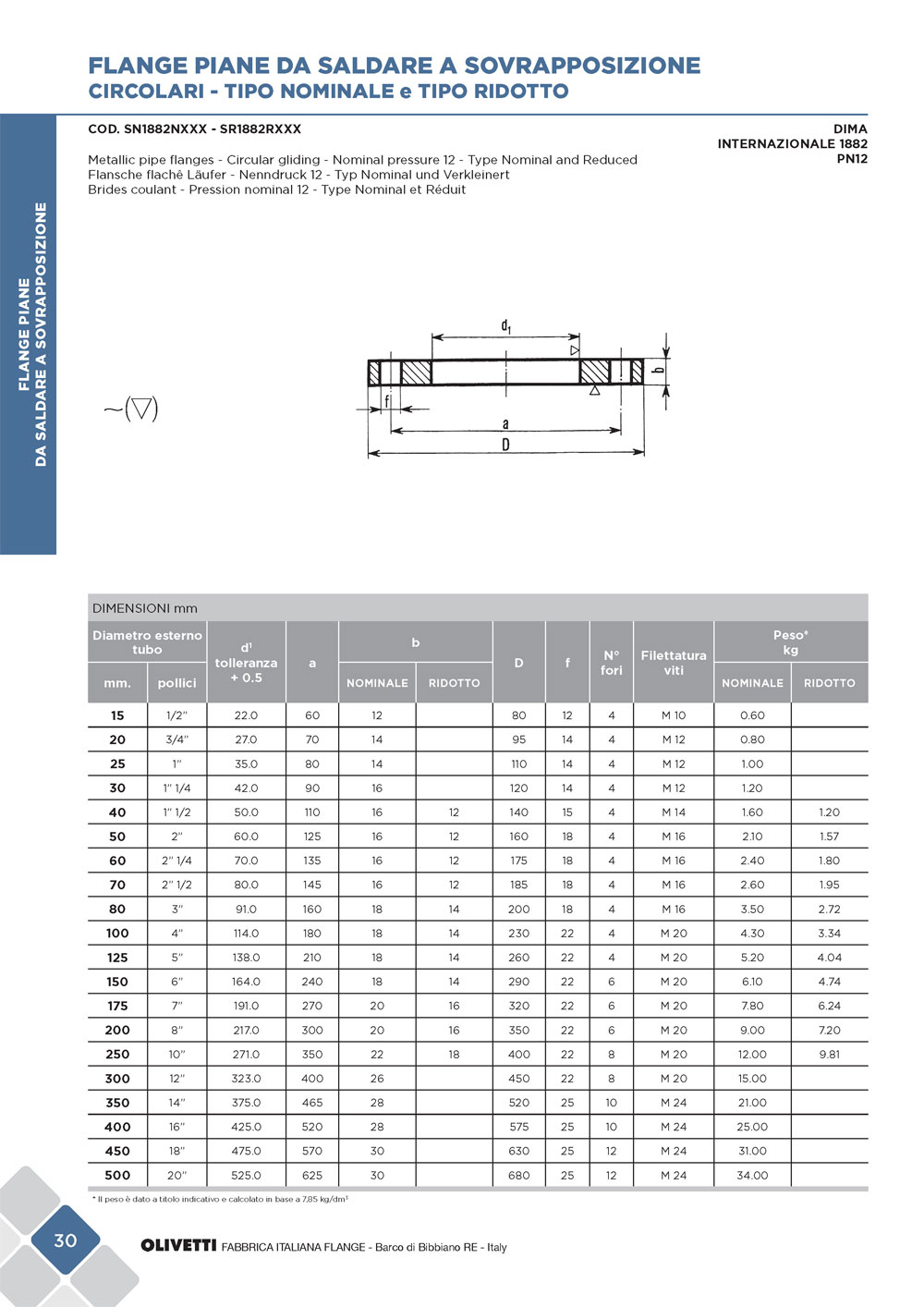 olivetti-cat-flange-sett2015-web_pagina_032