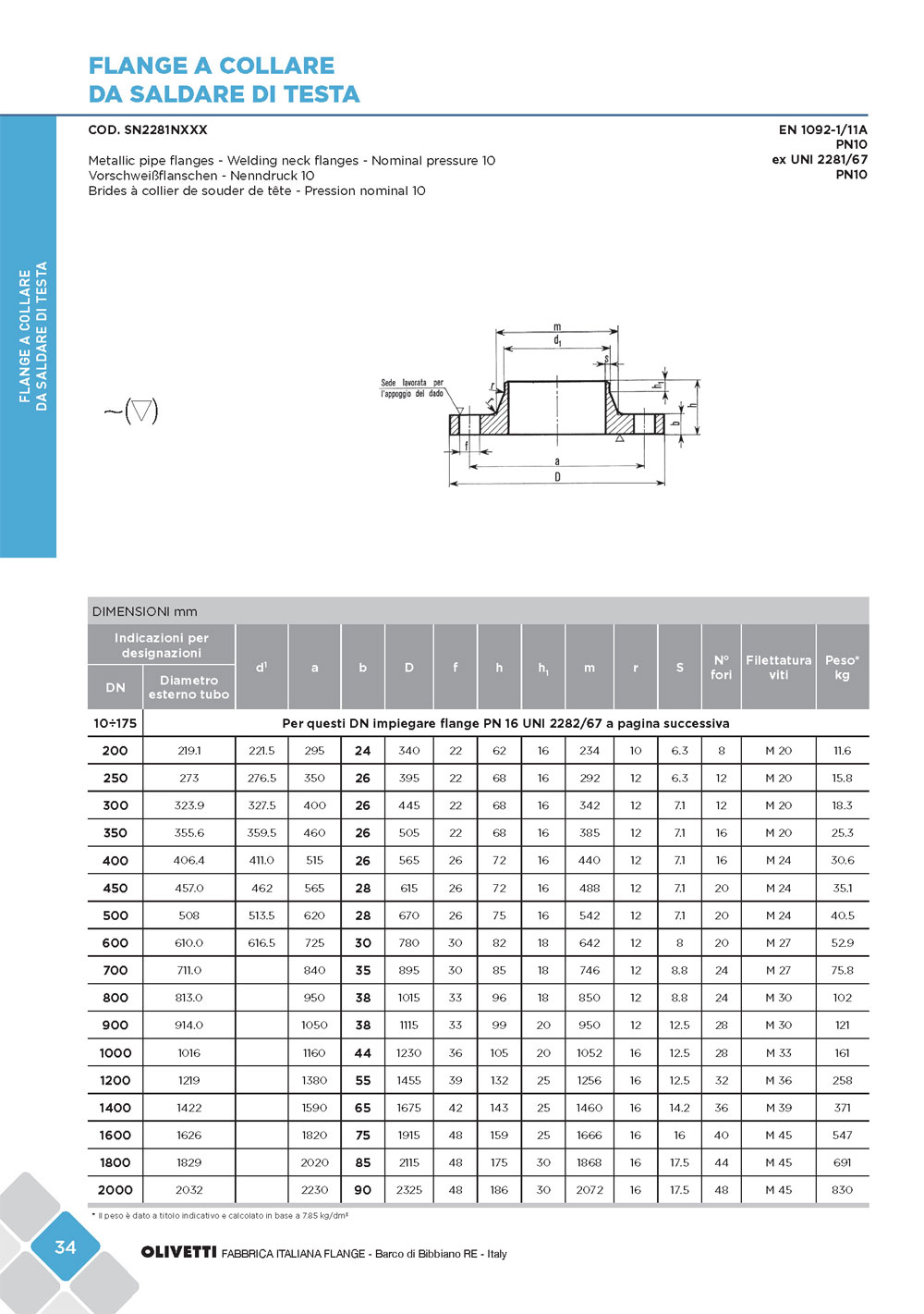 olivetti-cat-flange-sett2015-web_pagina_036