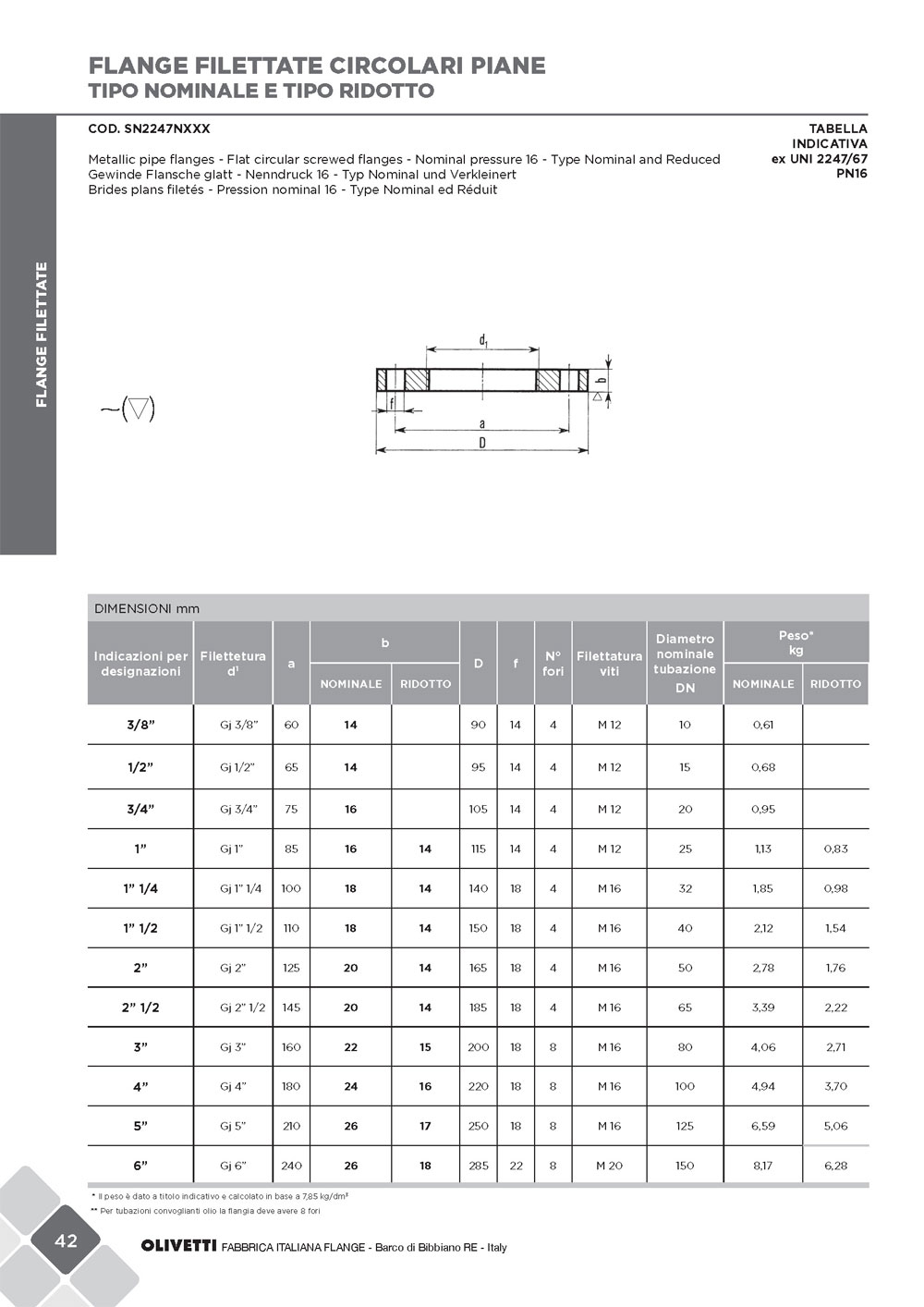 olivetti-cat-flange-sett2015-web_pagina_044