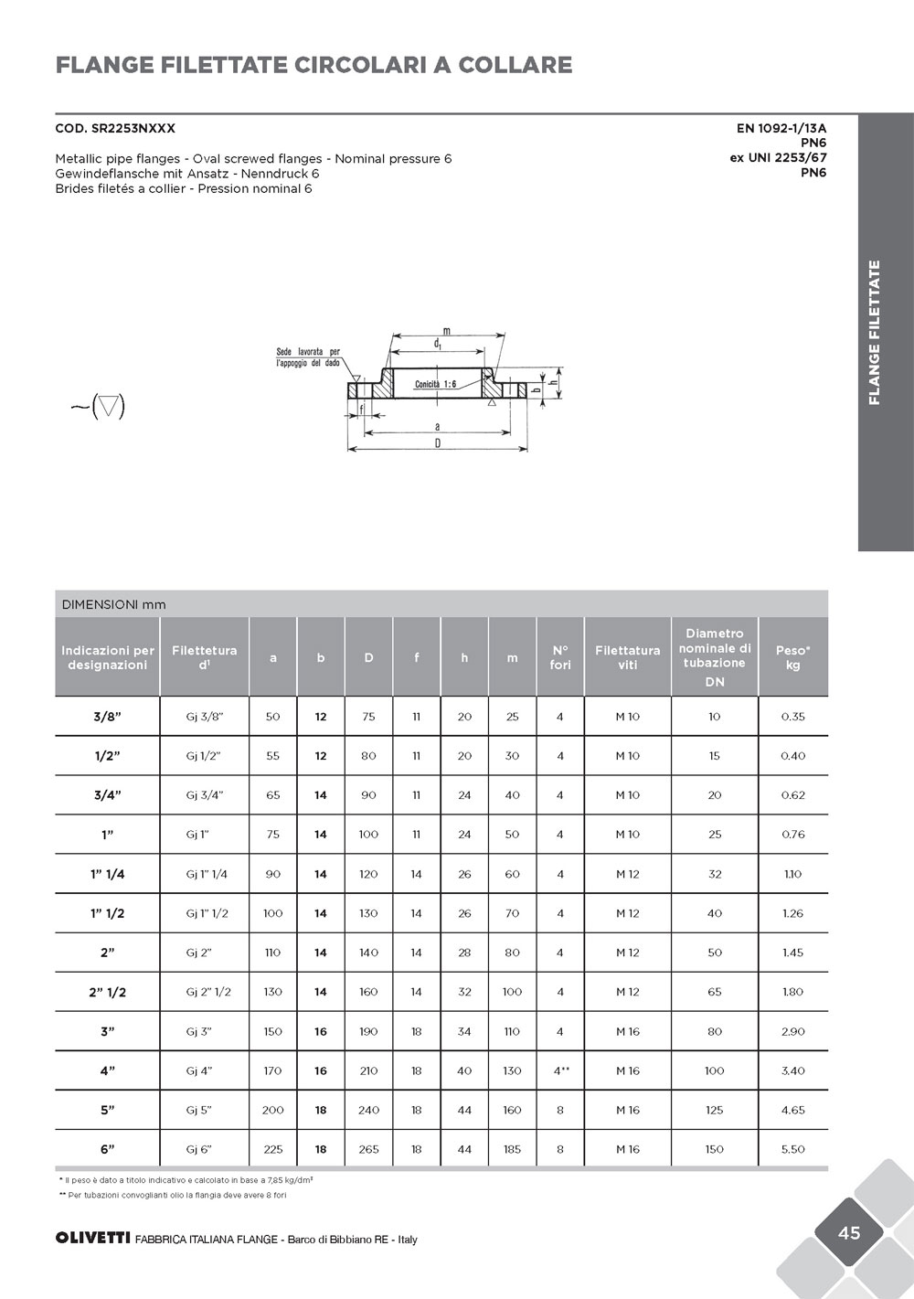 olivetti-cat-flange-sett2015-web_pagina_047