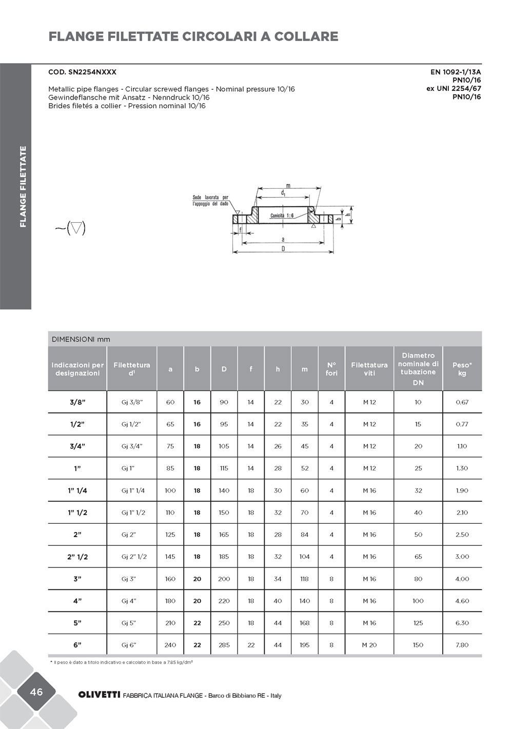 olivetti-cat-flange-sett2015-web_pagina_048