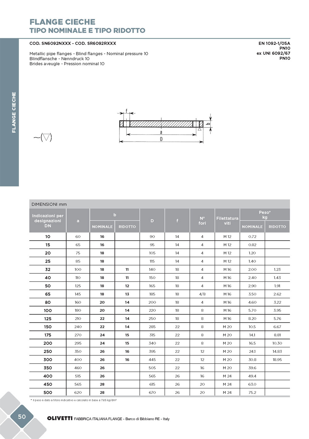 olivetti-cat-flange-sett2015-web_pagina_052