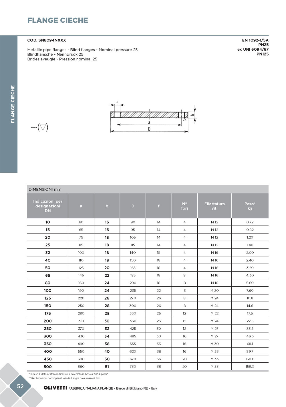 olivetti-cat-flange-sett2015-web_pagina_054