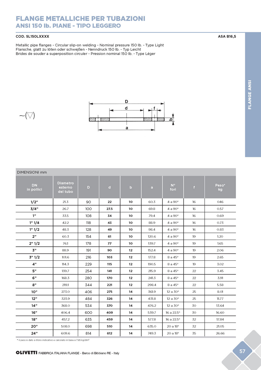 olivetti-cat-flange-sett2015-web_pagina_059