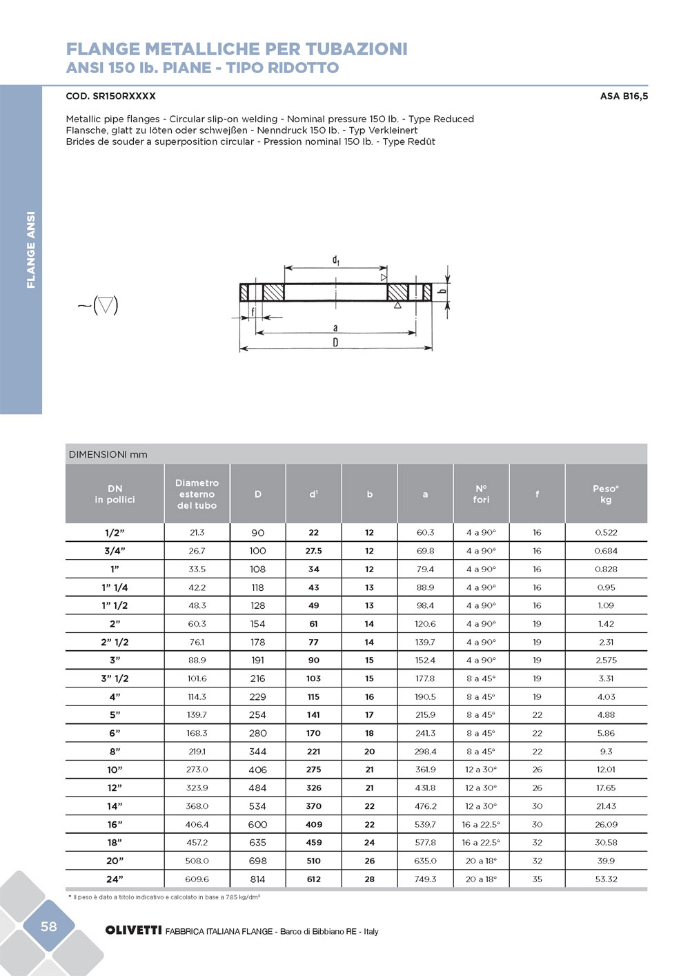 olivetti-cat-flange-sett2015-web_pagina_060