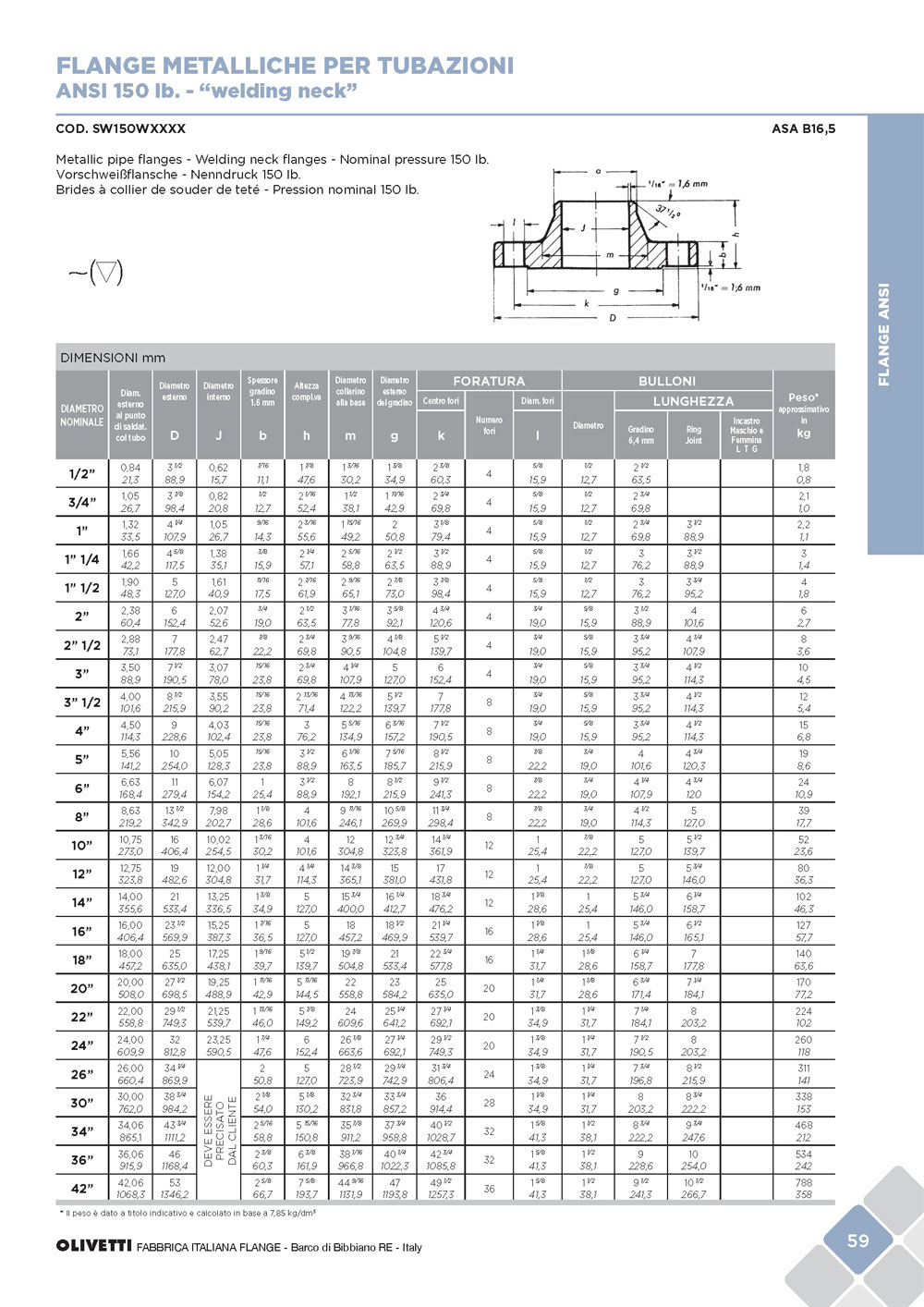 olivetti-cat-flange-sett2015-web_pagina_061