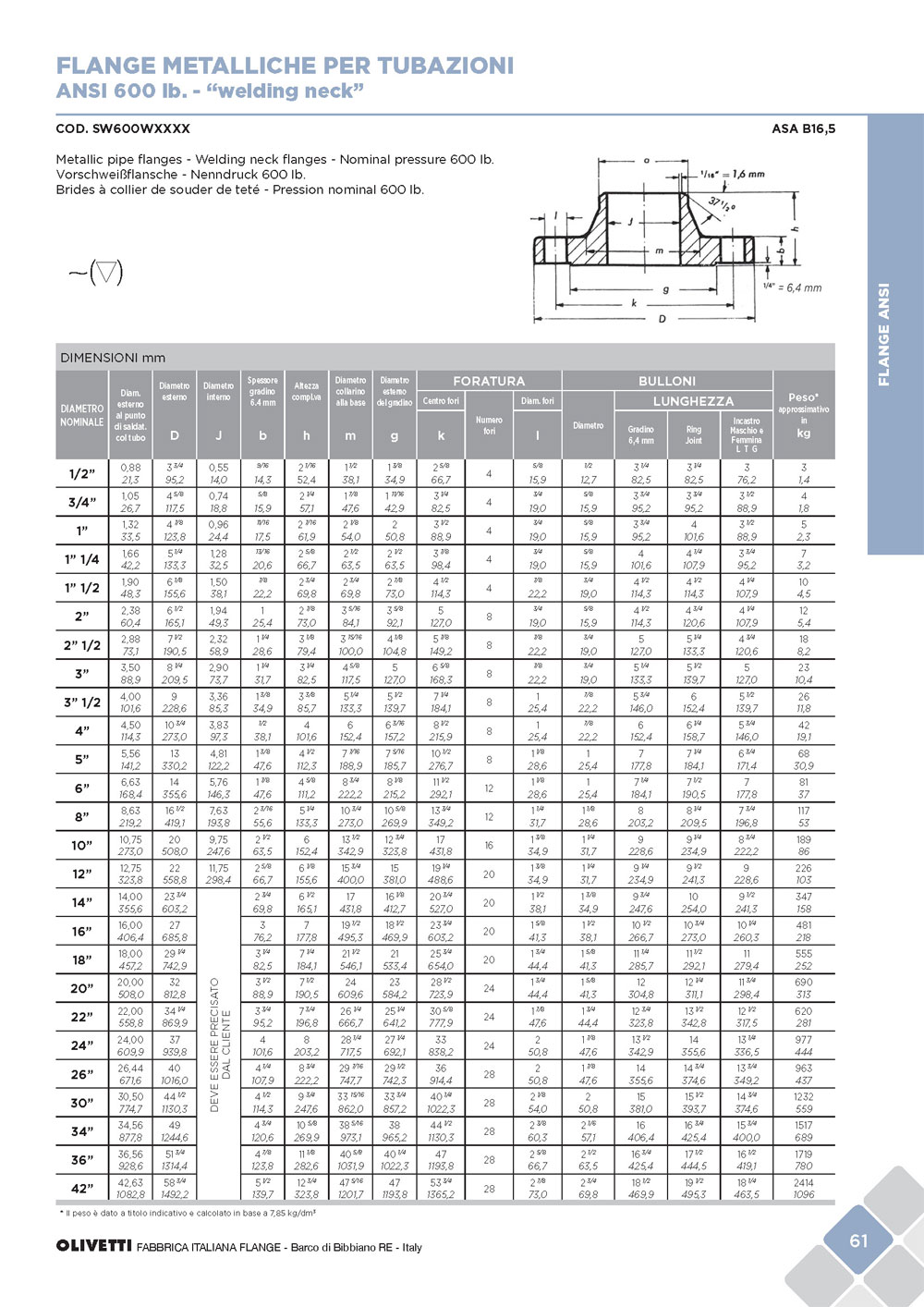 olivetti-cat-flange-sett2015-web_pagina_063