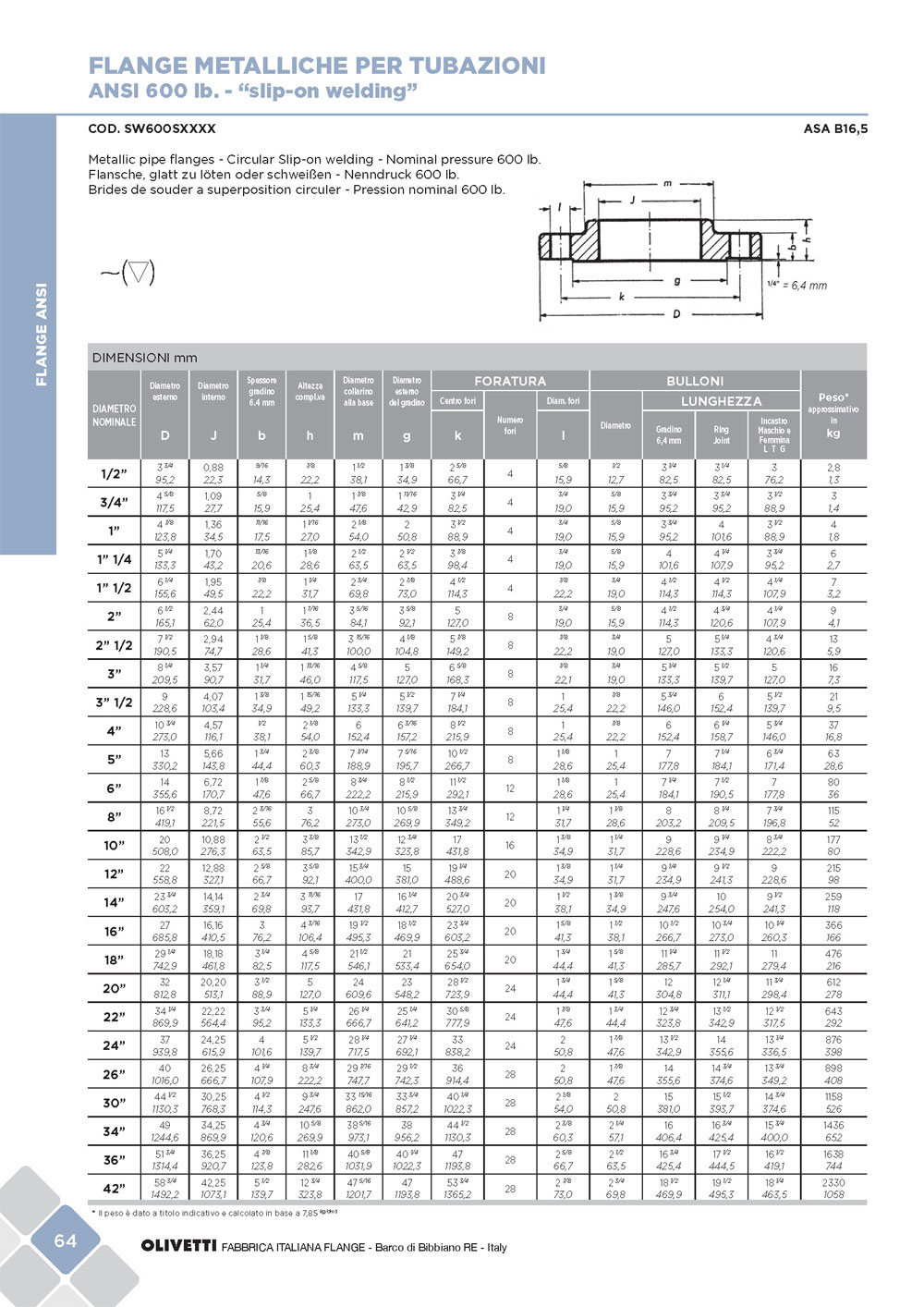 olivetti-cat-flange-sett2015-web_pagina_066