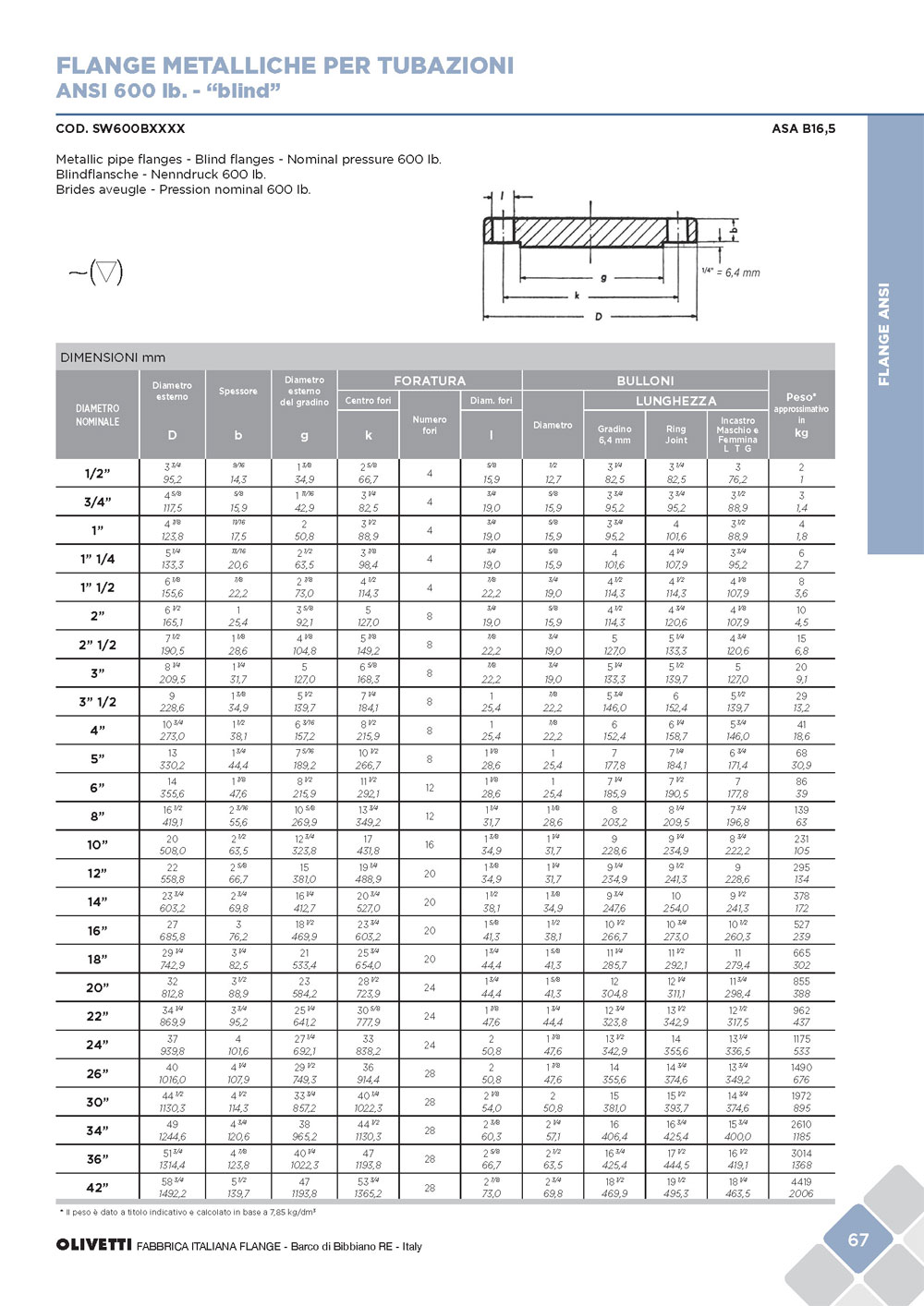 olivetti-cat-flange-sett2015-web_pagina_069