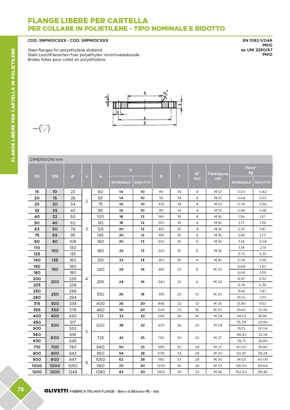 olivetti-cat-flange-sett2015-web_pagina_080