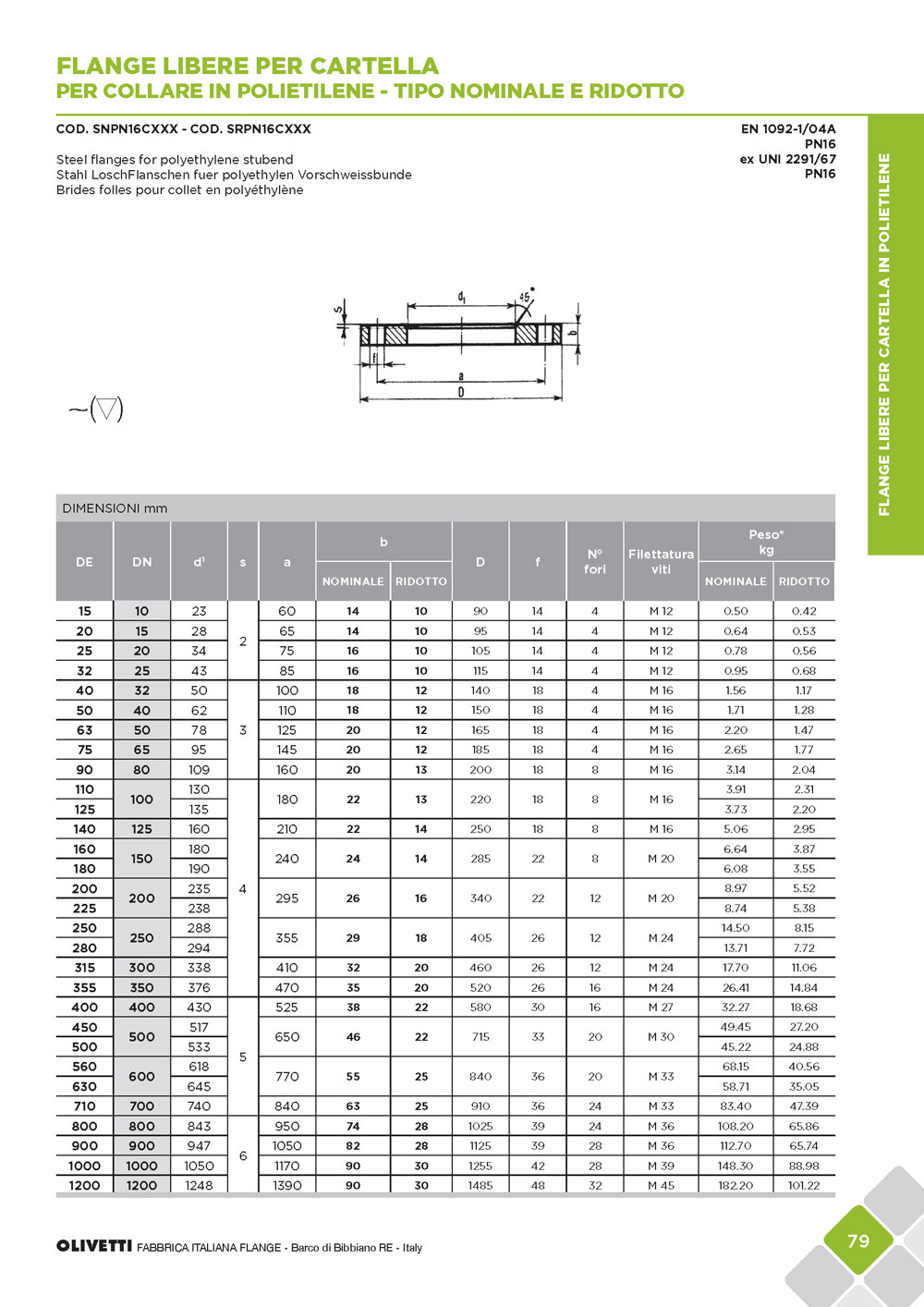 olivetti-cat-flange-sett2015-web_pagina_081